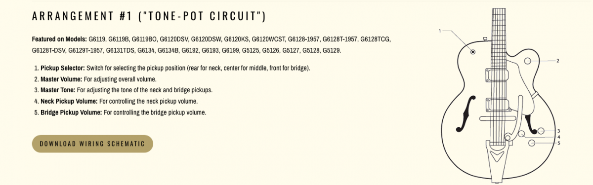 Different control layouts on my Jets. Gretsch Talk Forum