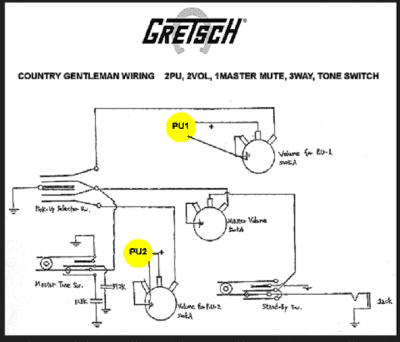 Gretsch 5420 - Jazz Modifications | Gretsch-Talk Forum dual rail pickup wiring diagrams 